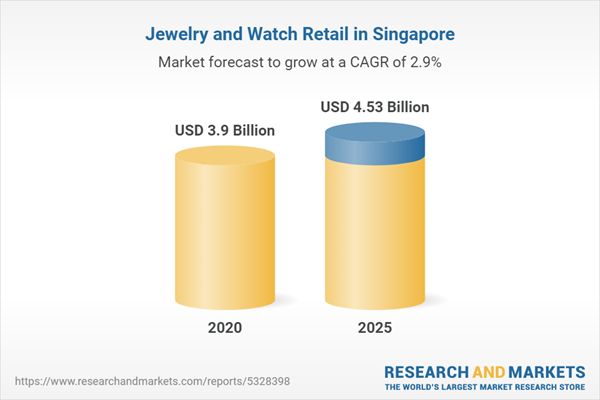 Jewerly and Watch Reatail in Singapore